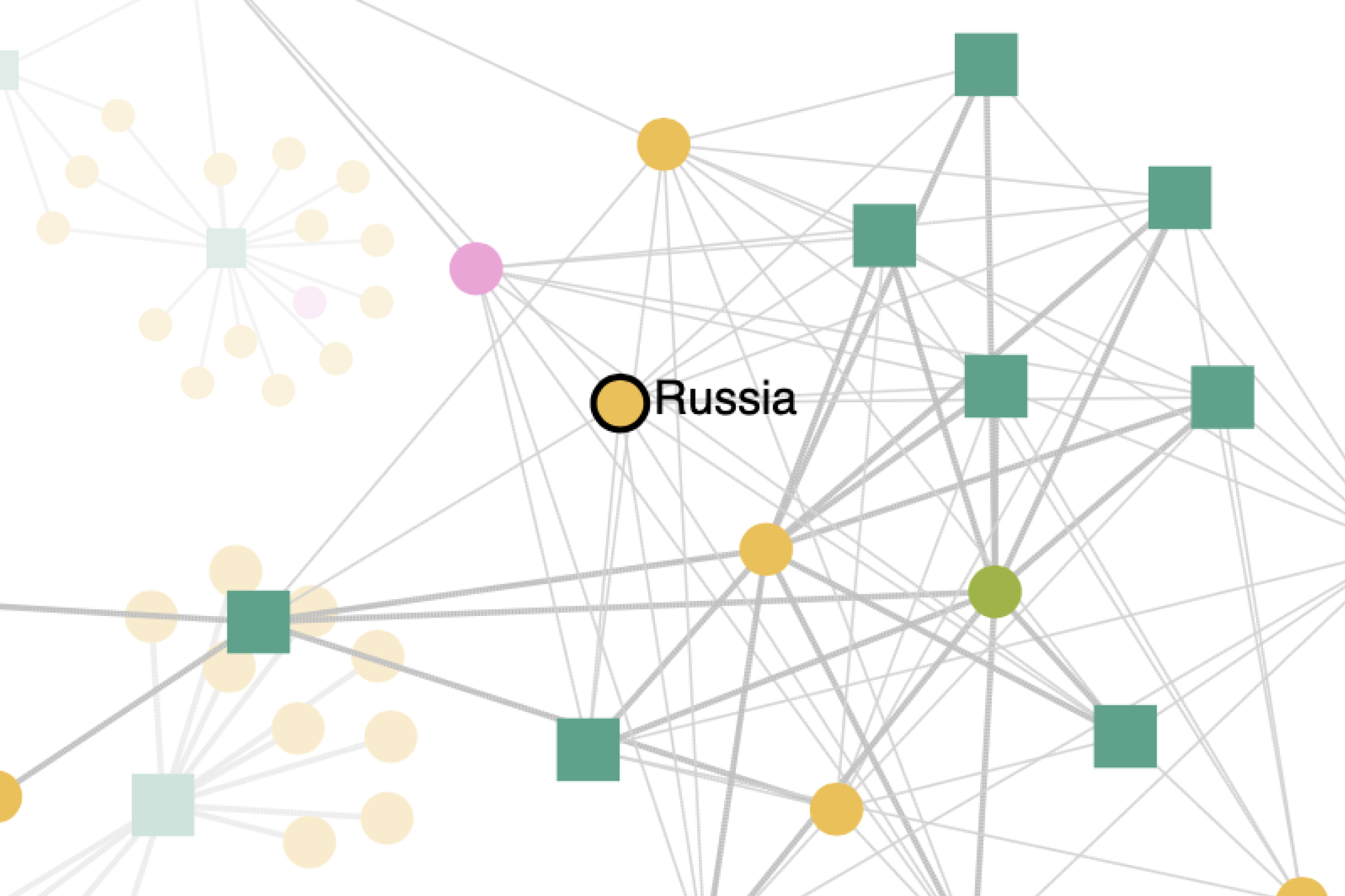 2. Russia as a Global Peace Actor